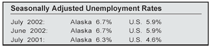 seasonally adjusted unemployment rates