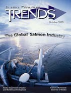 Click here for October 2003 Alaska Economic Trends